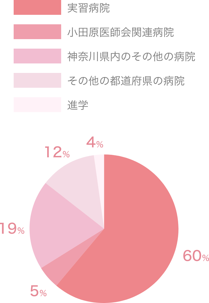 系統看護学講座 専門分野1―〔2〕など計13冊 バラ売り可　値下げ交渉大歓迎 専門分野 | 系統看護学講座 | シリーズ商品 | 医学書院